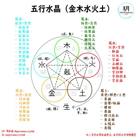 五行水 水晶|五行水晶分類指南：金、土、火、木、水屬性水晶大盤點